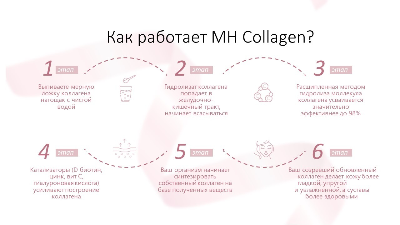 Collagen